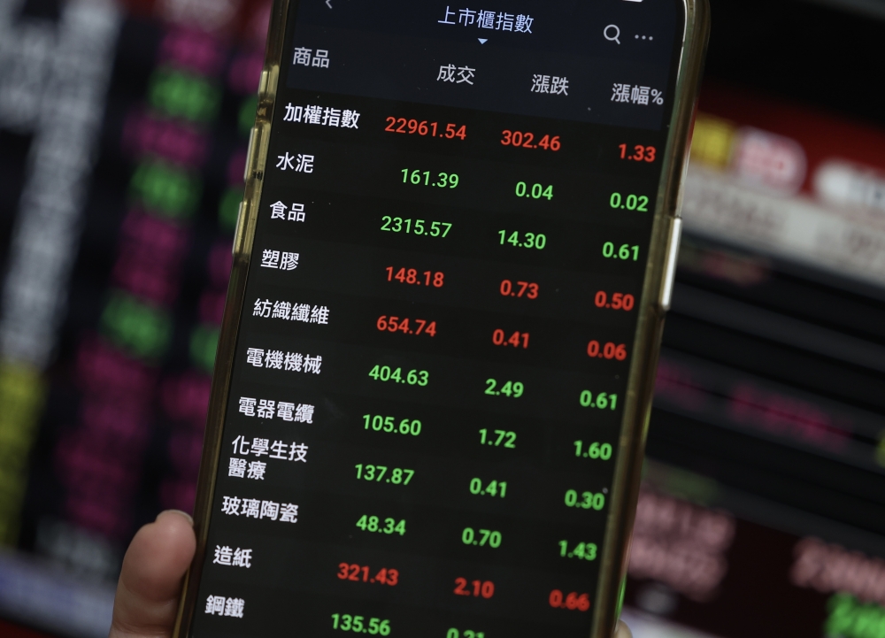 台股站上22900點。(圖/中央社)