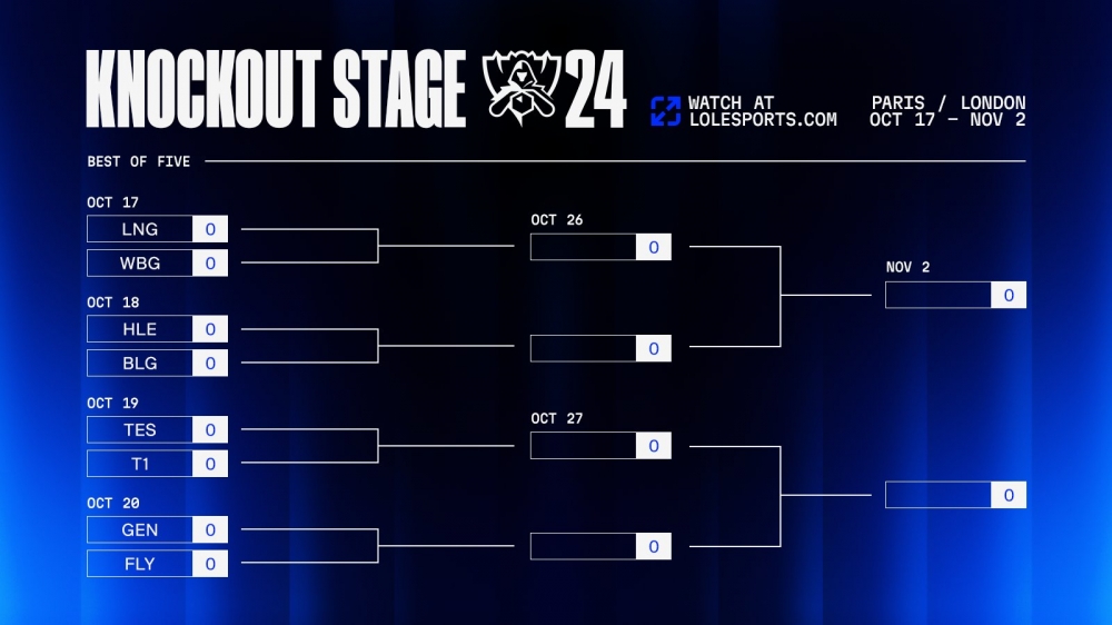 (來源:LoL esports X)