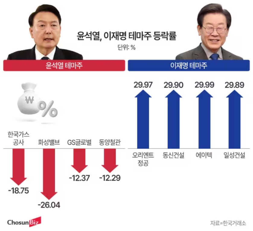 擷取自조선비즈/정서희。