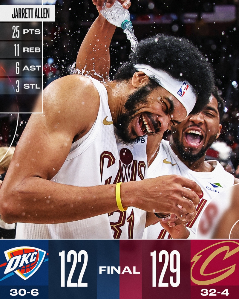 美國職籃NBA克里夫蘭騎士與奧克拉荷馬雷霆今(9)日上演東西區的龍頭正面對決。(圖源:NBA/X)
