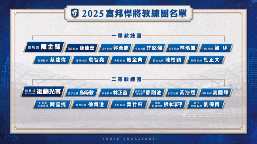 富邦悍將隊公布完整教練團名單。(圖/富邦悍將隊提供)