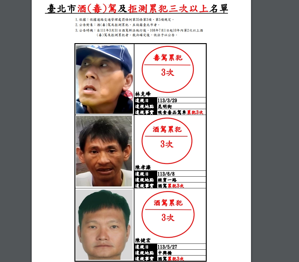 圖/台北市交通裁決所。
